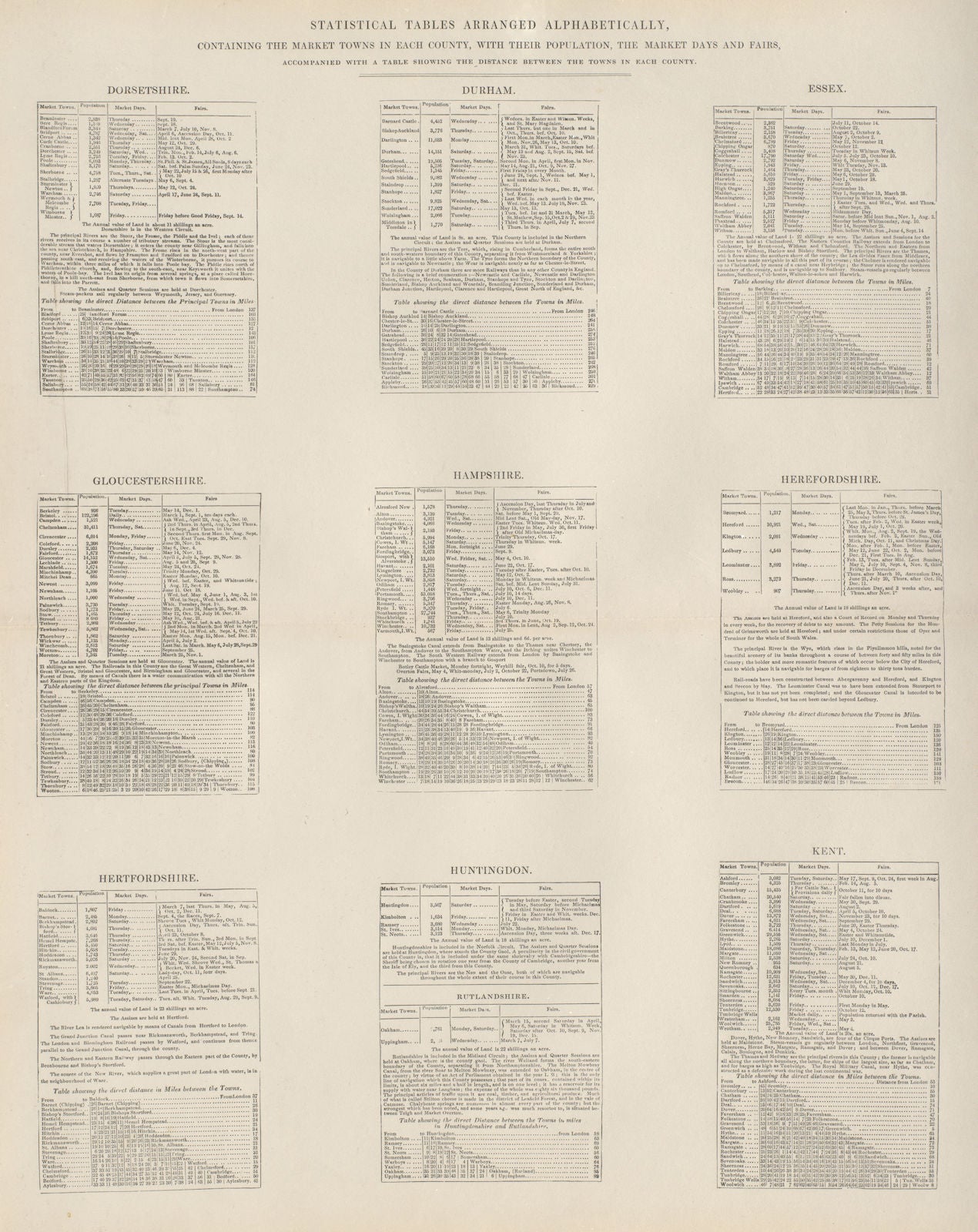 Market Towns, days, fairs & population by county. Dorset-Kent 1868 old print